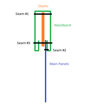 Waistband Plan